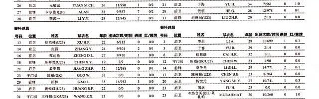 开云官网-深足vs海港：双方三外援出战 金特罗大战奥斯卡