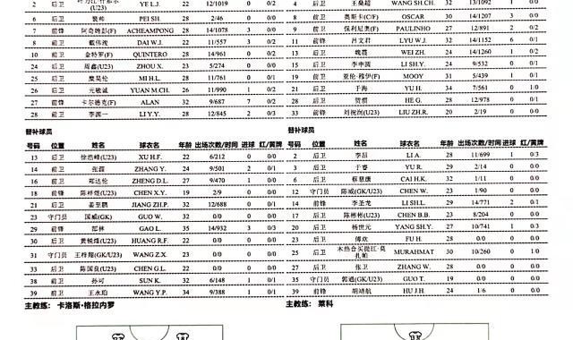 开云官网-深足vs海港：双方三外援出战 金特罗大战奥斯卡