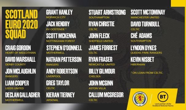 开云-苏格兰队26人大名单：小麦罗伯逊领衔 蒂尔尼在列